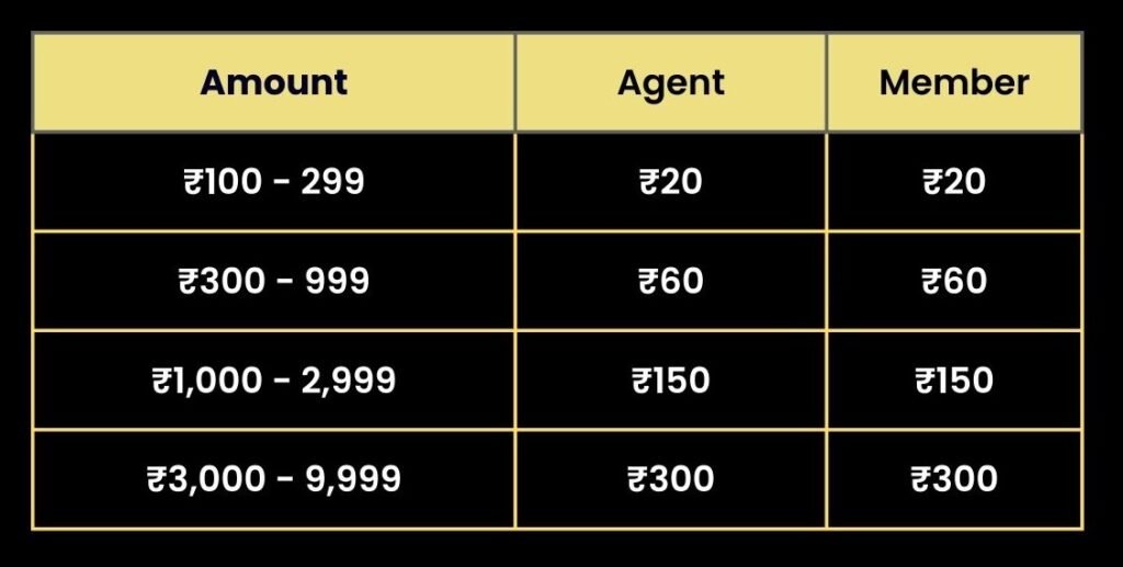 Team Rohan Raj - English - Agent 1st Recharge-BDG Win by Agent Rohan