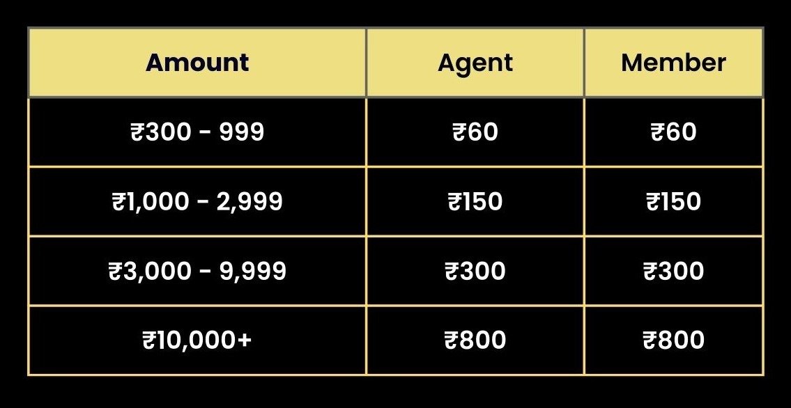 Team Rohan Raj - English - Agent 2nd Recharge-BDG Win by Agent Rohan