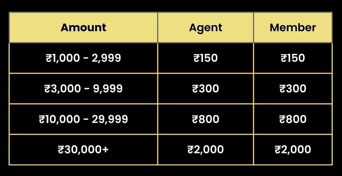 Team Rohan Raj - English - Agent 3rd Recharge-BDG Win by Agent Rohan